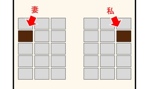 飛行機内のレイアウト。
妻も私も窓際の席で、端と端と離ればなれ。